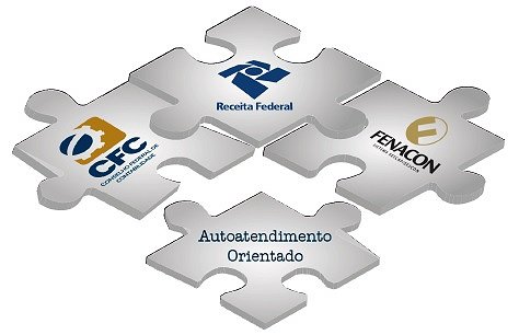 Guia Operacional do Autoatendimento Orientado está disponível para download